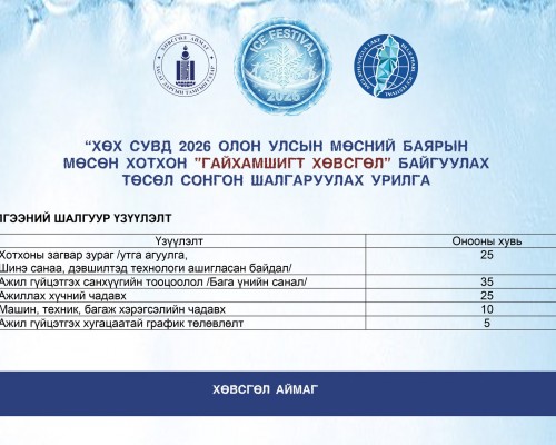 ❄️ Хөх сувд - 2026 ❄️ олон улсын мөсний баярын ”ГАЙХАМШИГТ ХӨВСГӨЛ" мөсөн хотхон байгуулах төсөл сонгон шалгаруулах урилга, ажлын даалгаврыг танилцуулж байна.